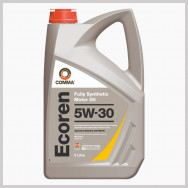Car Engine Oils